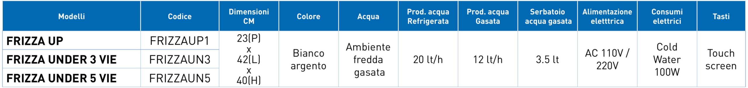 Tabella tecnica erogatori Frizza Euroacque