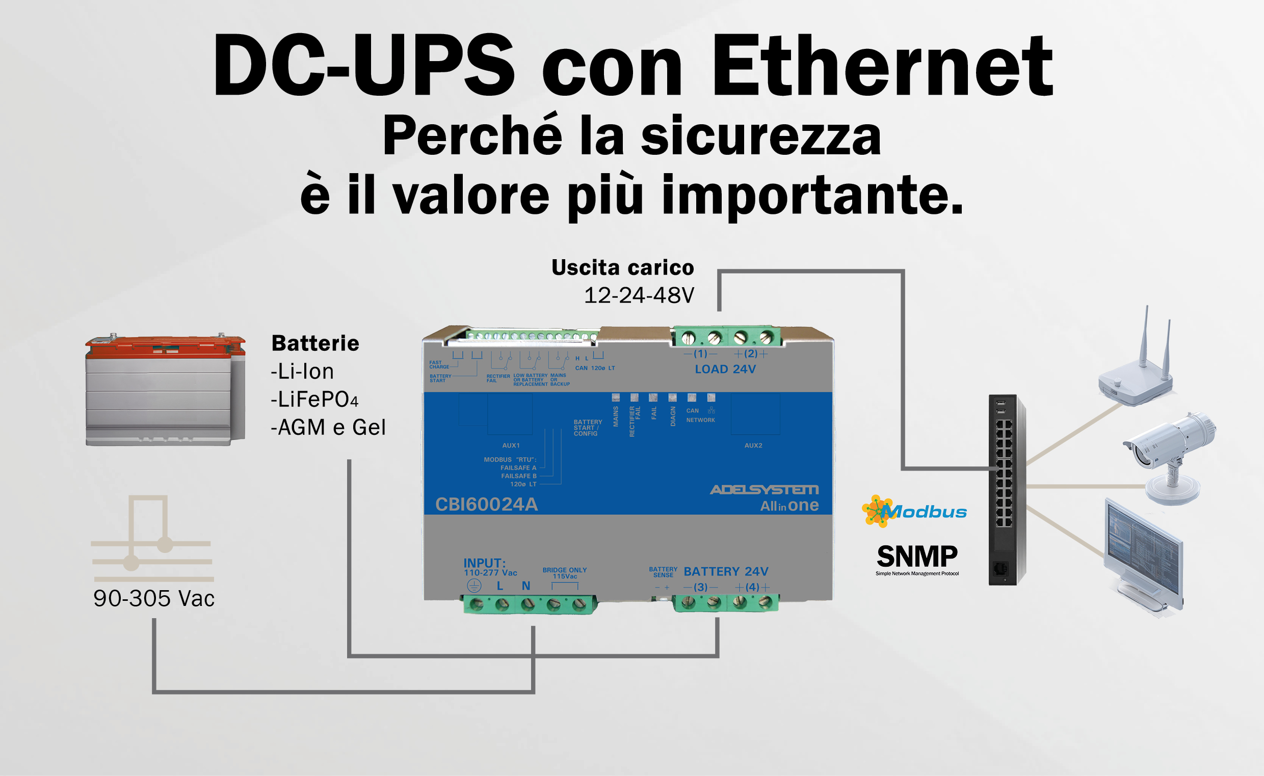 DC-UPS con Ethernet Adelsystem